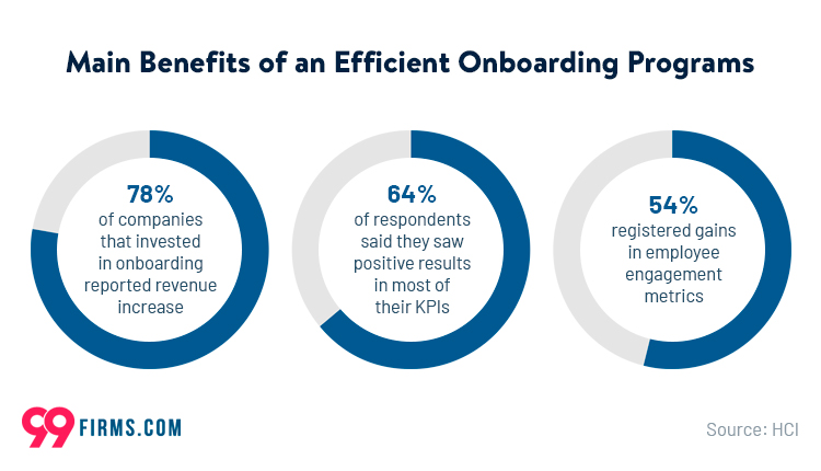 main benefits of efficient onboarding programs